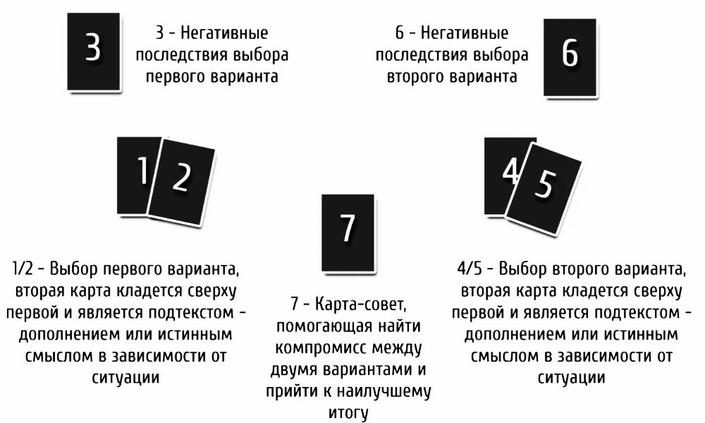 Выберите один из нескольких вариантов к. Расклад выбор Таро. Расклад выбор Таро схема. Расклад Таро выбор из двух вариантов. Расклад Таро выбор из двух вариантов схема