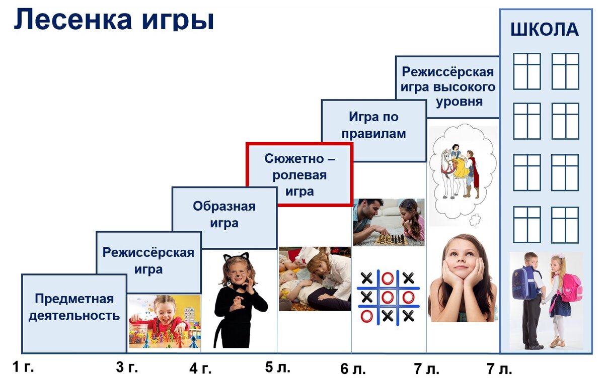 В иллюстративных целях