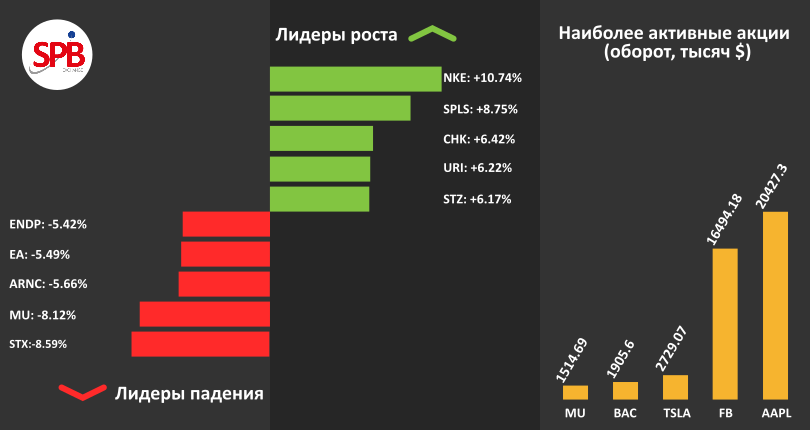 дорогие 10 рублевые монеты таблица. билеты на самолет москва-санкт-петербург. сколько тратят на еду в разных странах. неделя в питере сколько денег. неделя в питере сколько денег.