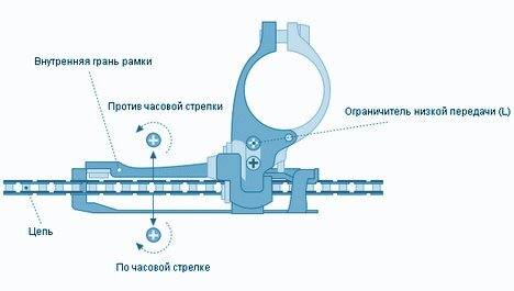 Регулировка велосипеда и подготовка к выезду