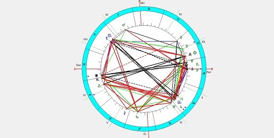 Рис 1. Гороскоп певицы Мадонны.