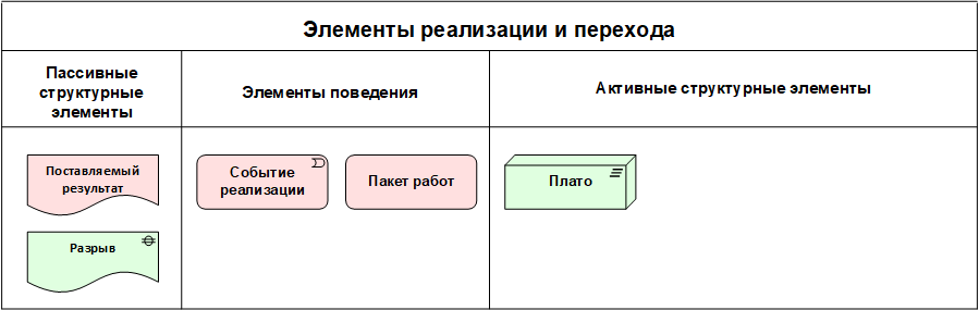 Элементы реализации