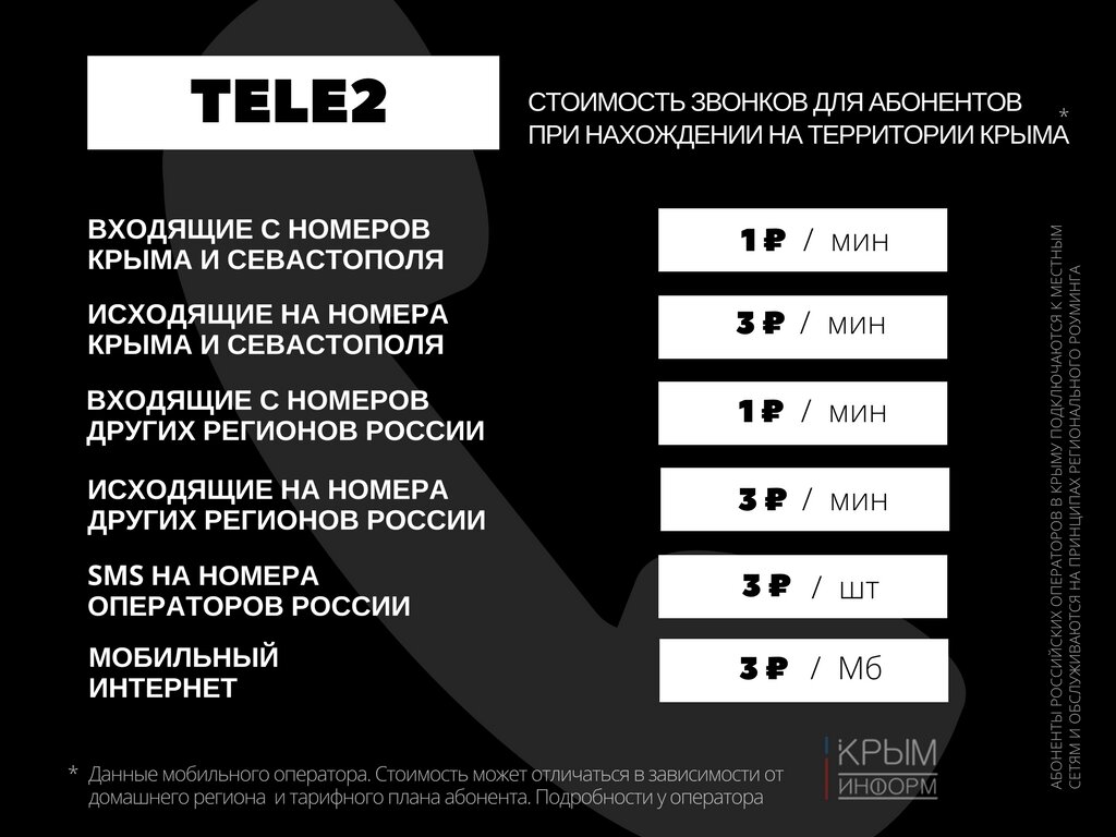 Работает ли теле2 в абхазии. Звонки с теле2 в Крым. Звонок с теле2 на теле2 стоимость. Звонок с теле2 в Крым. Количество абонентов теле2.