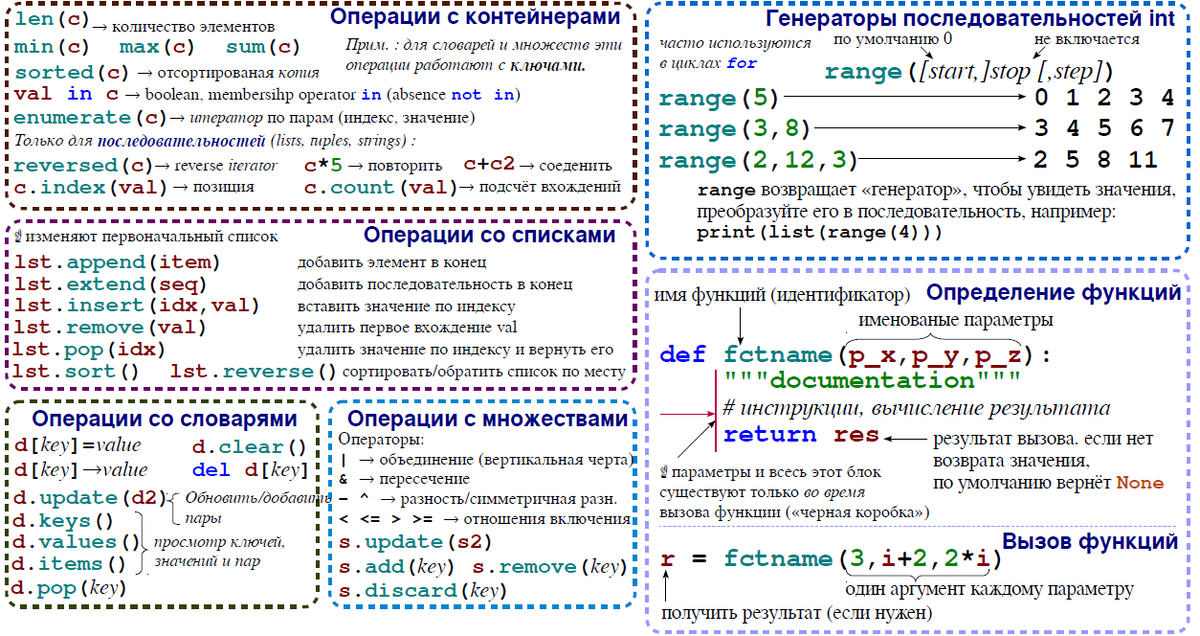 Python таблицы и схемы