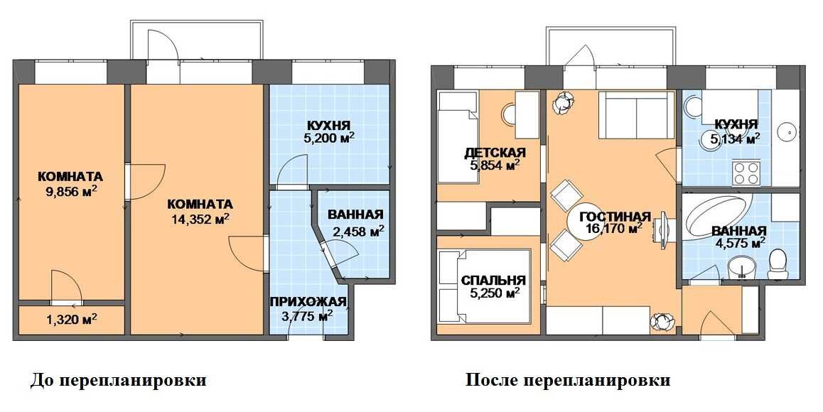 Ремонт в квартирах распашонках в Москве