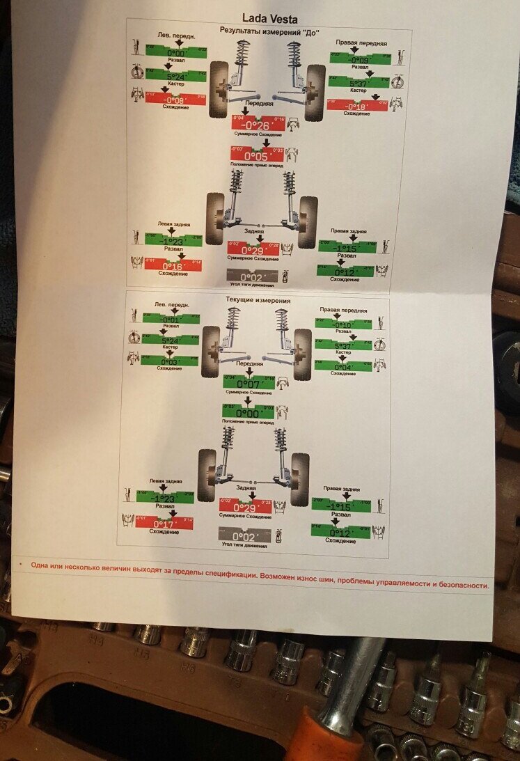 Парню на новой Лада Веста мастера сломали развал схождение колес. Как это  получилось? | Автомобильные истории | Дзен