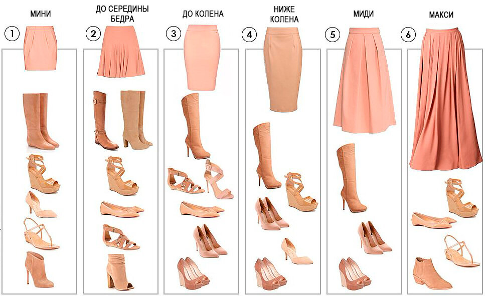 Плотный подобрать. Обувь с юбкой. Длина юбки и обувь сочетание. Подобрать обувь под платье. Обувь подходящая к юбке.