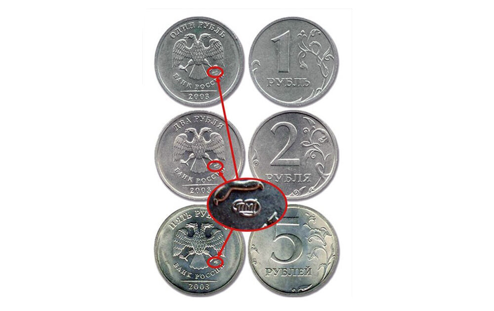 Российские монеты 2003 года. Нашел редкую монету. 1000 Монет по 5 рублей. 2003 Году выпускались монеты в России.