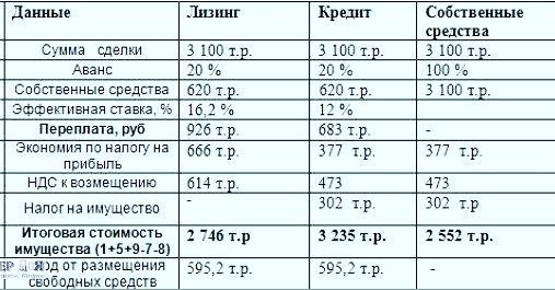 Сравнительная таблица