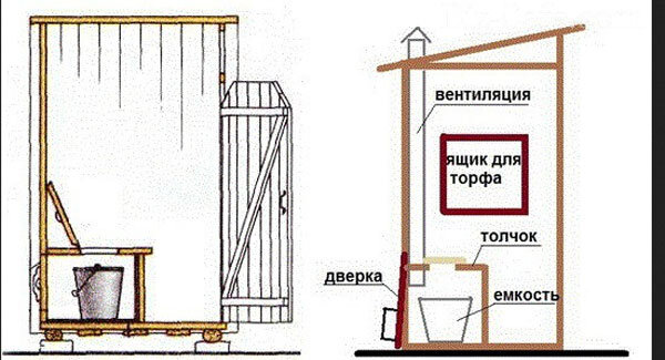 Вентиляция уличного туалета