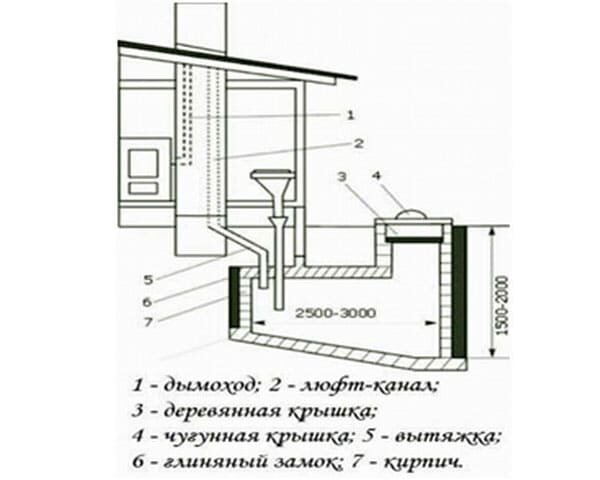 Вентиляция уличного туалета