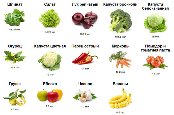 Витамины которые продлят Вашу молодость