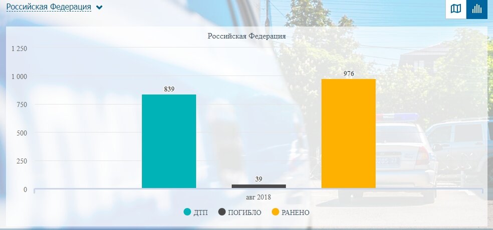 Информация с аналитического портала ГИБДД http://stat.gibdd.ru/ 