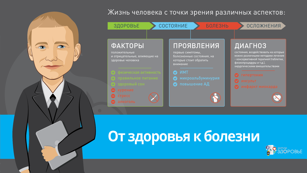 От здоровья к болезни 