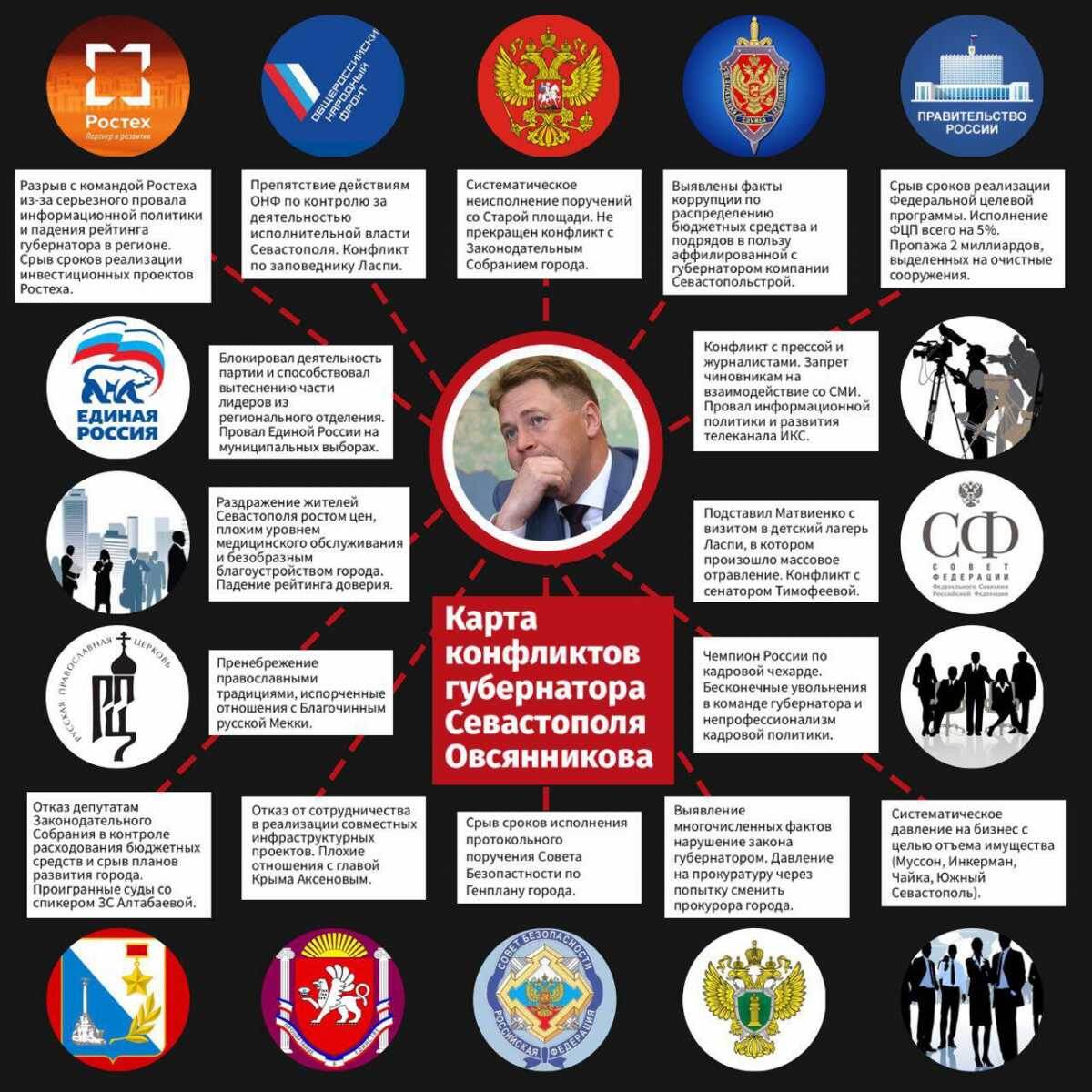 Инфографика: Политнавигатор