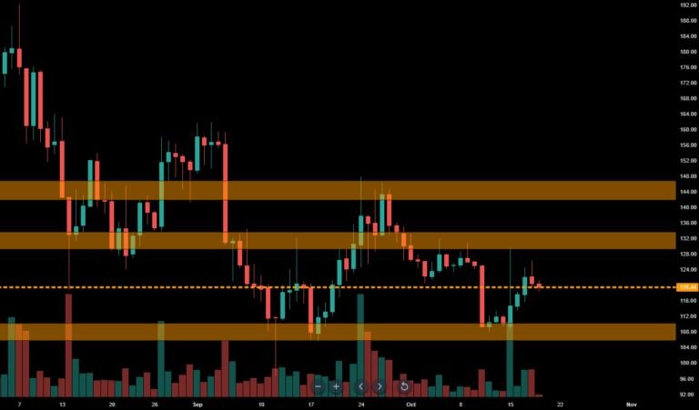 Технический анализ дневного графика пары ZEC/USD