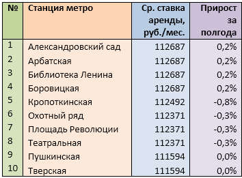 Источник: mirkvartir.ru 