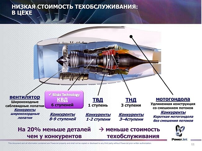 "Сатурн" отвечает только за вентилятор, ТНД и общую сборку.