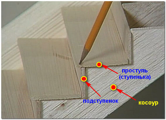 Устройство деревянной лестницы
