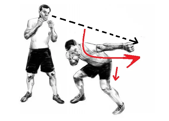 Бил левой ногой. Прямой удар рукой. Анатомия удара в боксе. Левый прямой удар. Удар передней рукой в боксе.