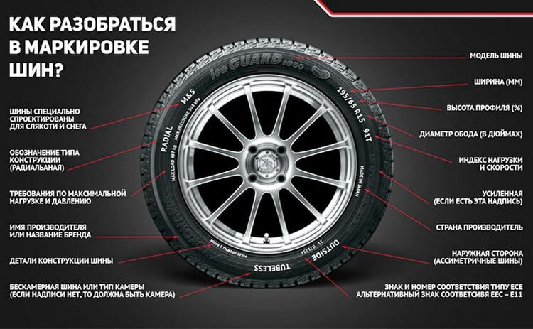 полная маркировка