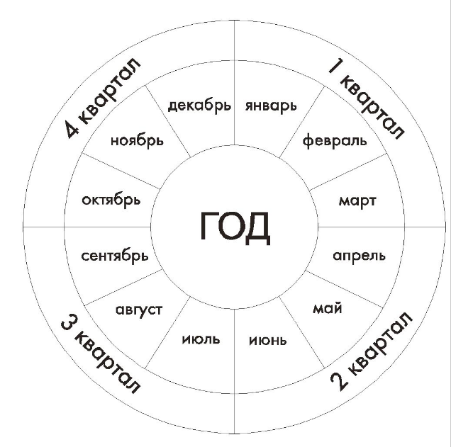 Вместо заключения