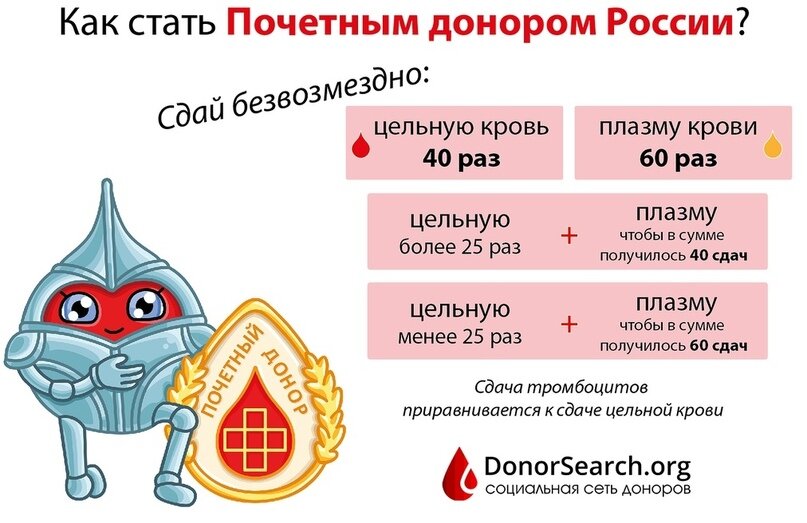   Как получить статус «Почётный донор России» и какие льготы и выплаты ожидают почётных доноров в 2019 году. Кто может стать почётным донором?-2