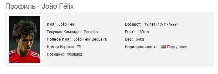 профиль игрока на whoscored.com