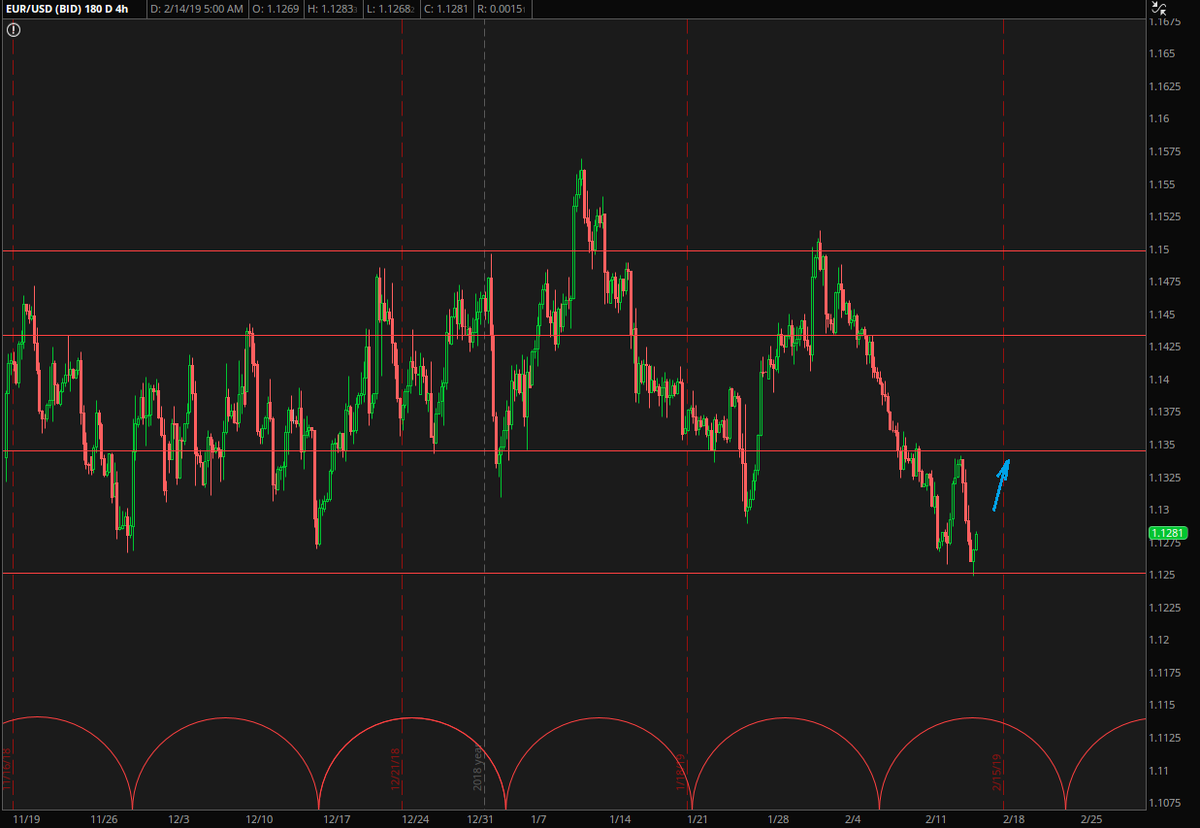 GBP/USD