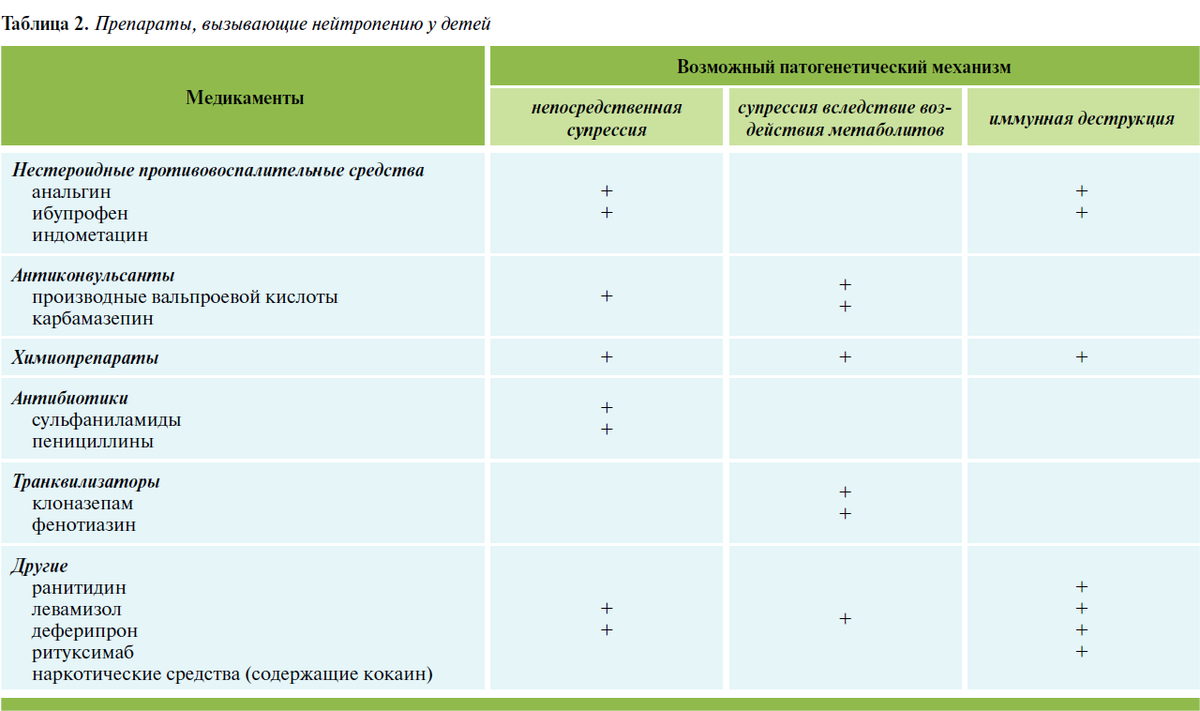 Вакцинация при нейтропении | Антонина О. Вакцинах | Дзен