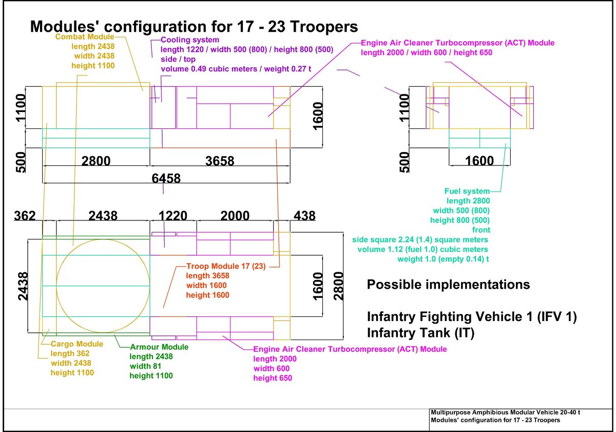 Конфигурация модулей для средне и тяжело вооружённой БМП на 17-23 десантника.