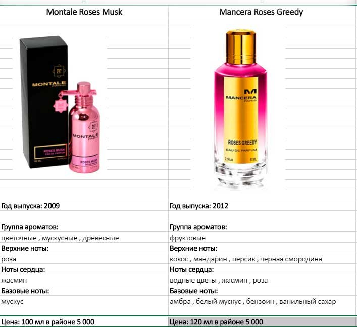 Montale ноты. Духи Montale Roses Musk на разлив.