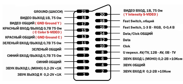 Amiga 1200 #01: электропитание, RGB переходники и подключение к мониторам