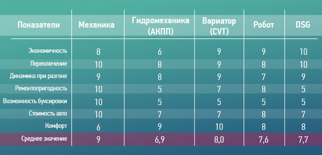 Автор www.volga-rast.ru