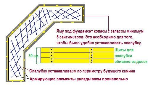 Как сделать печь барбекю своими руками