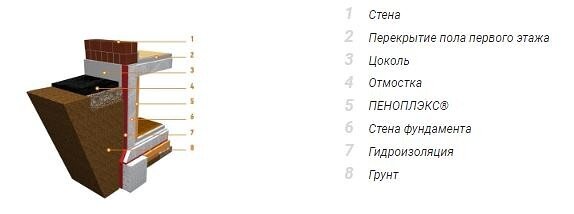 Как утеплить подвал в частном доме | Domamo