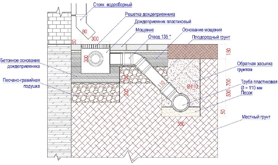 Распределительный колодец ливневой канализации.