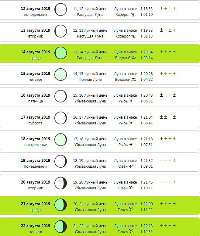 Лунный календарь на Август 2019 года Kvant Дзен