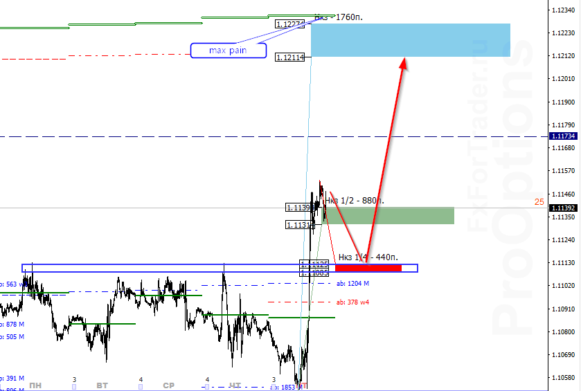 Пара EUR/USD 