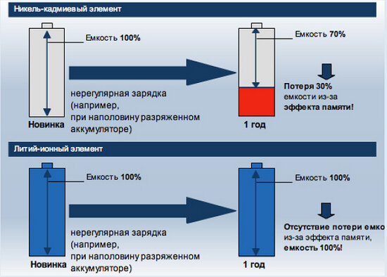 Ремонт кнопки шуруповерта — инструкция и схема