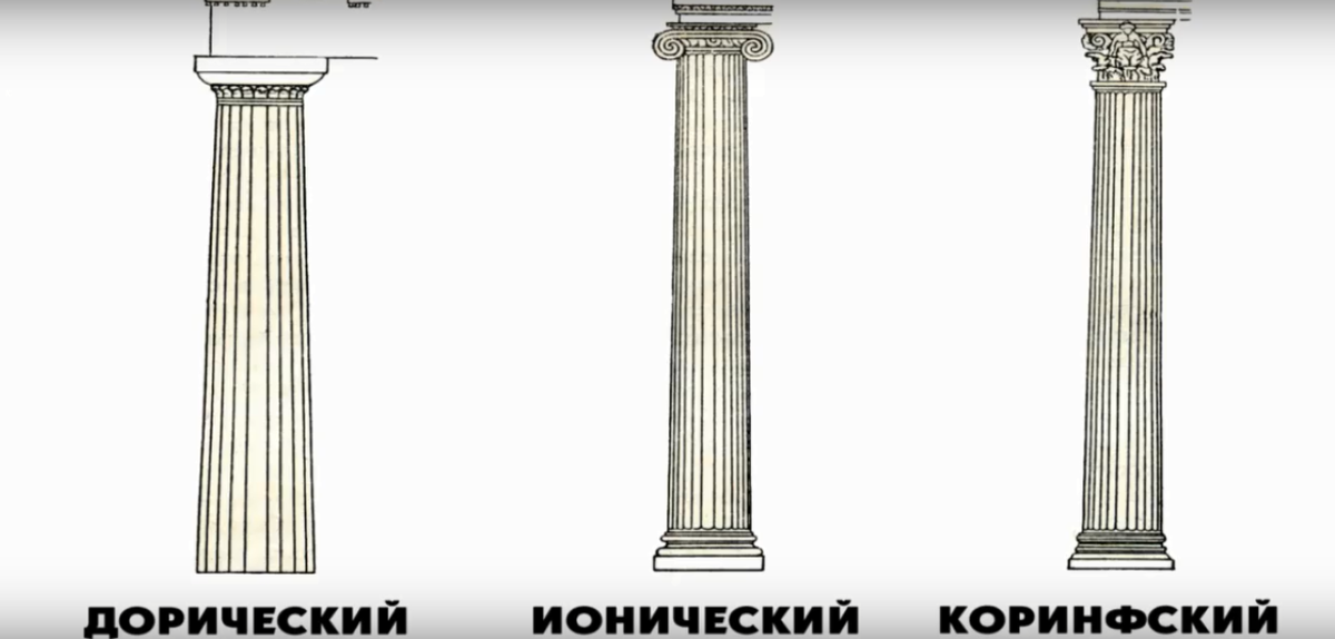 Дорический ионический и коринфский ордера. Ордерная система древней греции дорический ордер. Дорический ионический и коринфский ордера. Архитектурный ордер (дорический, ионический, коринфский). Дорический ионический и коринфский ордера.