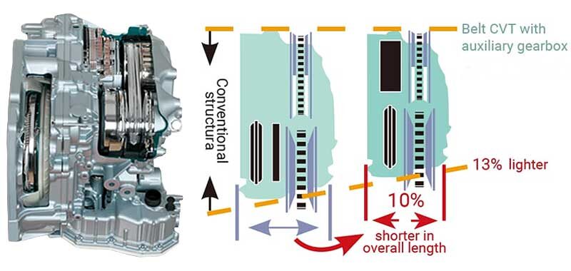 https://otoba.ru/transmissii/jatco/img/jf015e/cvt-jatco-jf015e-smaller-and-lighter.jpg