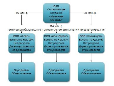 Иван Кузнецов/"Комплаенс Решения"