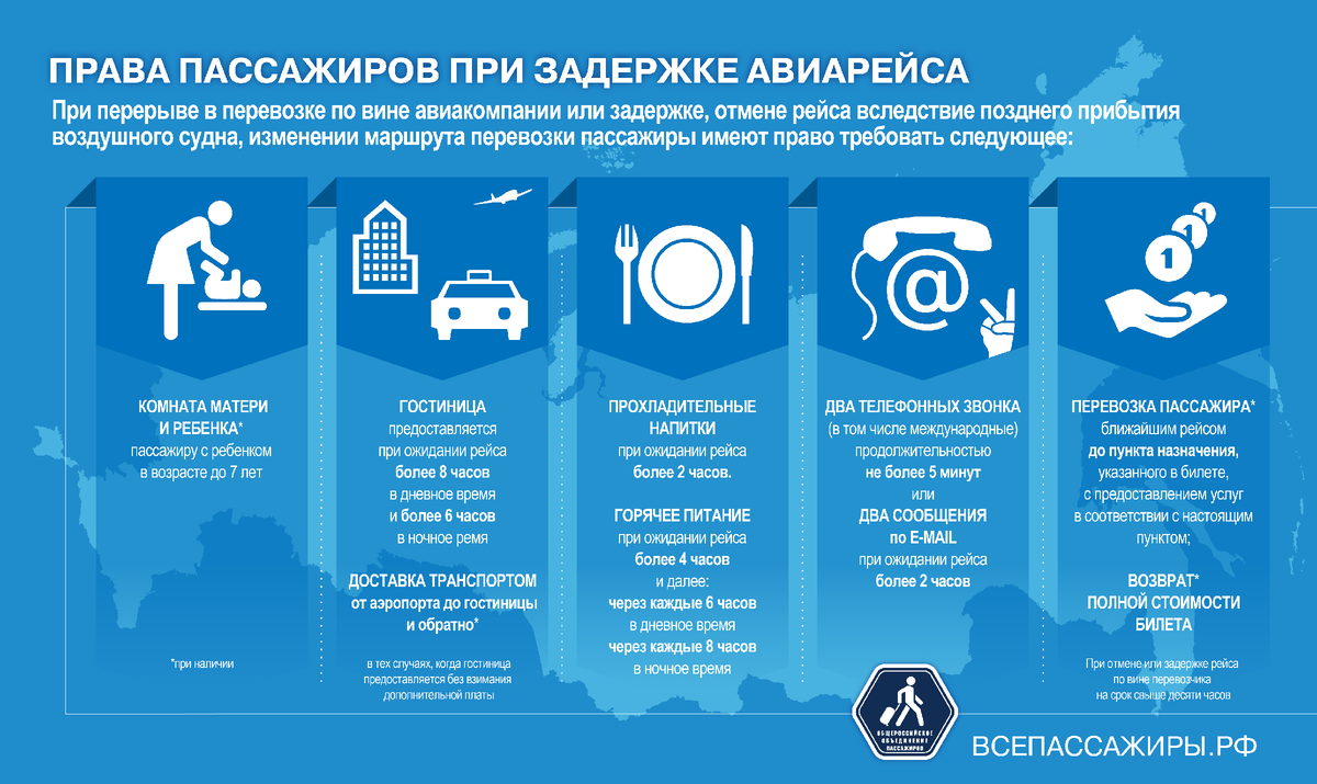 Инфографика с сайта всепассажиры.рф