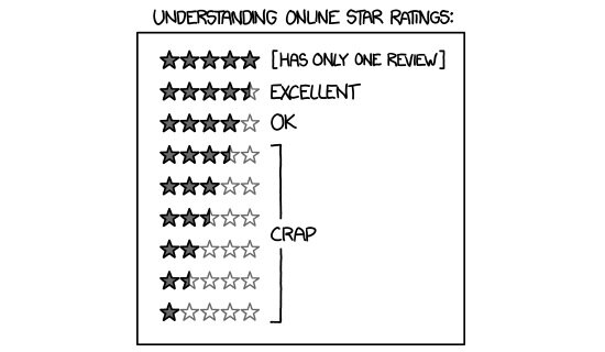 Starting rating. Рейтинг звездочки. Starting rating. Starting rating. Starting rating.