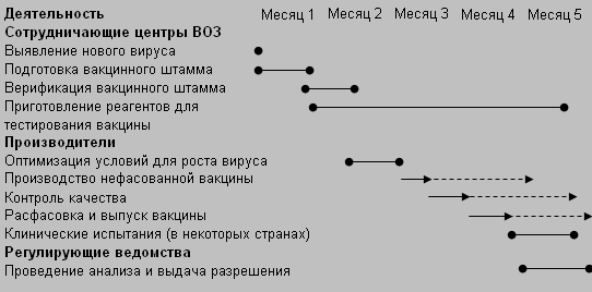 -3