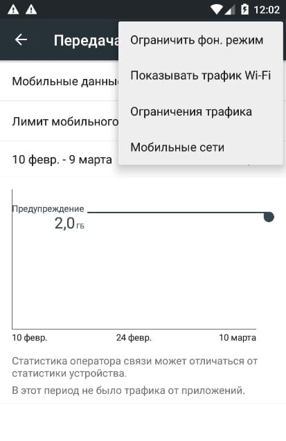 Лимит мобильной связи. Лимит мобильного трафика что это такое. Обновлена информация об использовании некоторых приложений. Что значит мало трафика. Что значит осталось мало трафика.