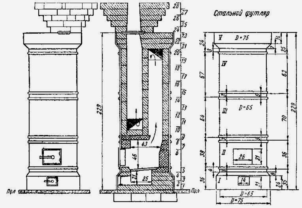 Печь Голландка Круглая фото 5
