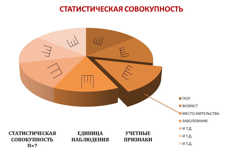 Ковид статистика