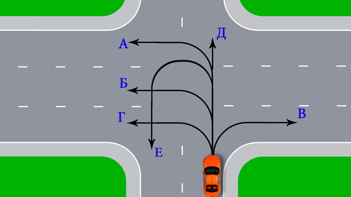 В каком направлении разрешено движение, водителю красного автомобиля? |  Клуб Дорог | Дзен